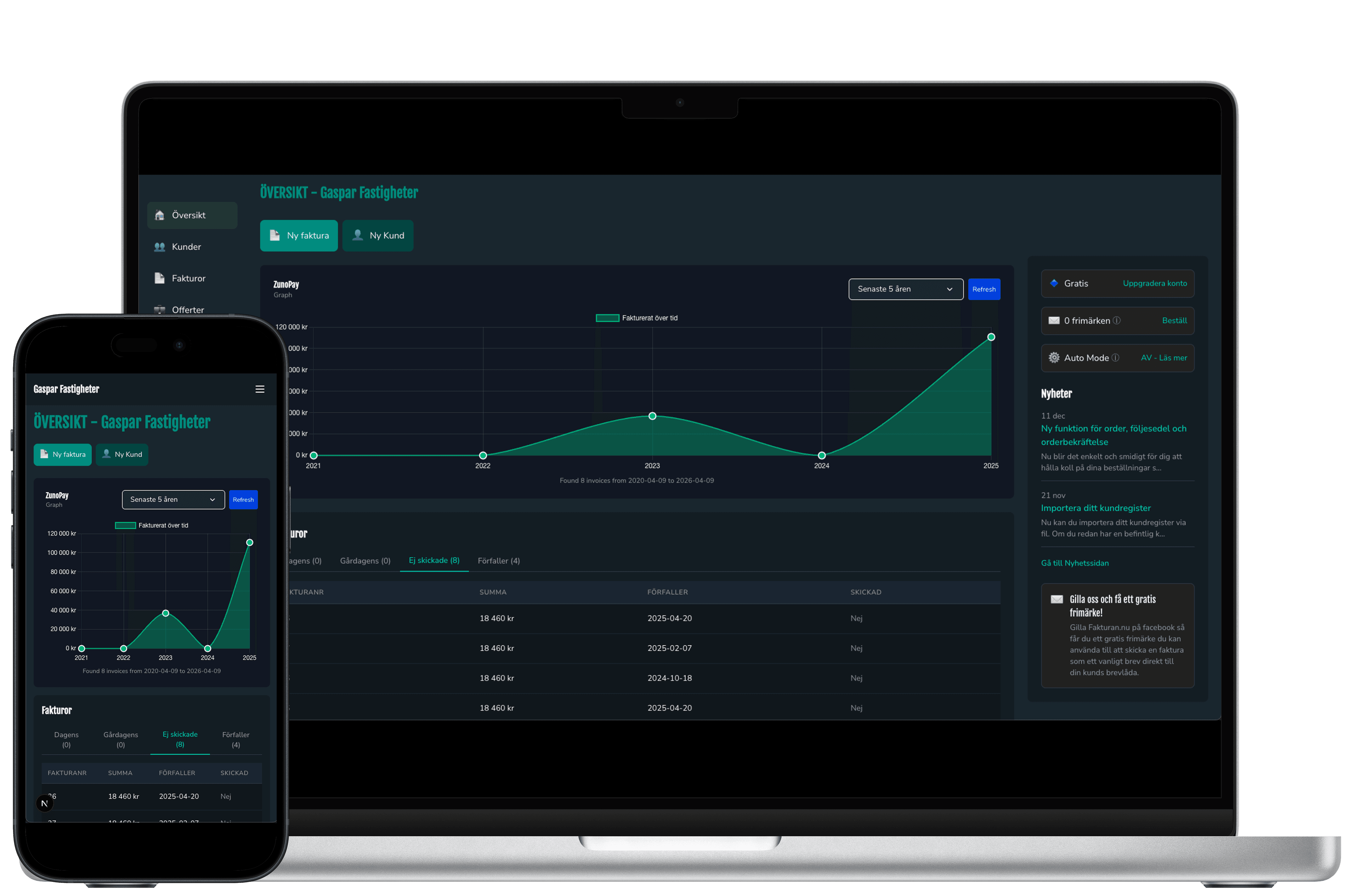 ZunoPay fakturasystem dashboard